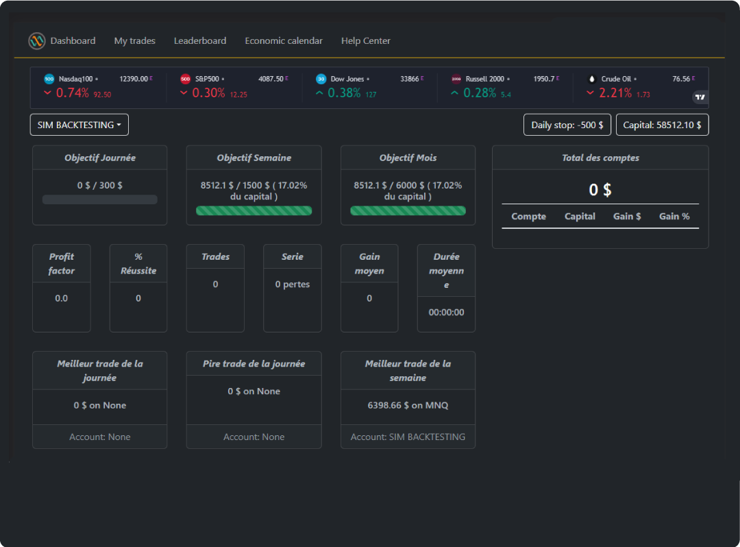 Dash Board Trade With Me Dash-Board-trade-with-me