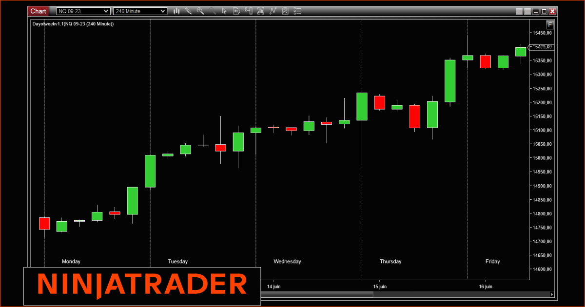 Indicateur NinjaTrader DayOfWeek sur Trading Strategy DayOfWeek-NinjaTrader-Indicator-Add-On-on-Trading-Strategy