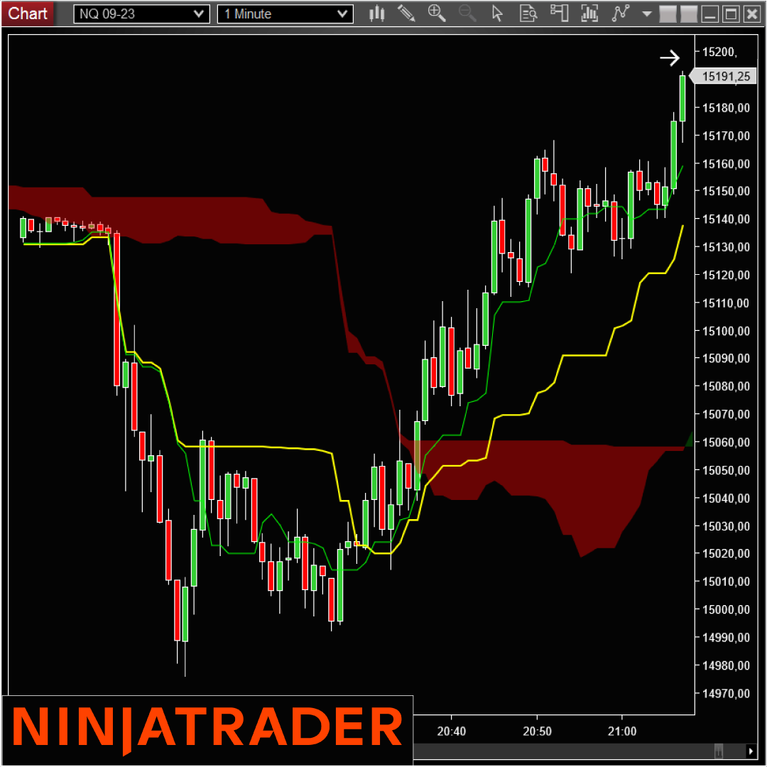 Ichimoku NinjaTrader Indicator on Trading Strategy (1080px x 1080px) Ichimoku-NinjaTrader-Indicator-on-Trading-Strategy-1080x1080