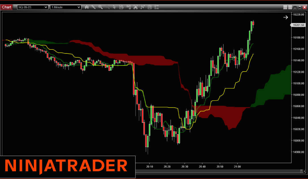 Ichimoku NinjaTrader Indicator