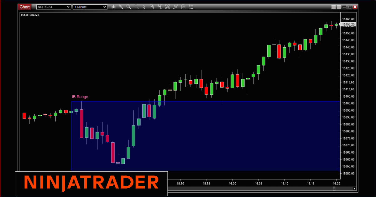 Initial Balance indicateur NinjaTrader on Trading Strategy Initial-Balance-NinjaTrader-Indicator-on-Trading-Strategy