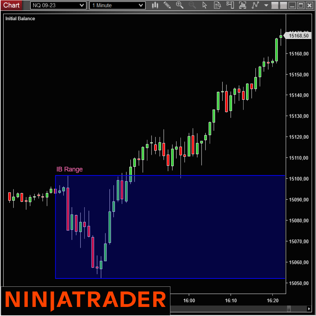 Initial Balance NinjaTrader Indicator-on-Trading Strategy (1080x1080) Initial-Balance-NinjaTrader-Indicator-on-Trading-Strategy-1080x1080