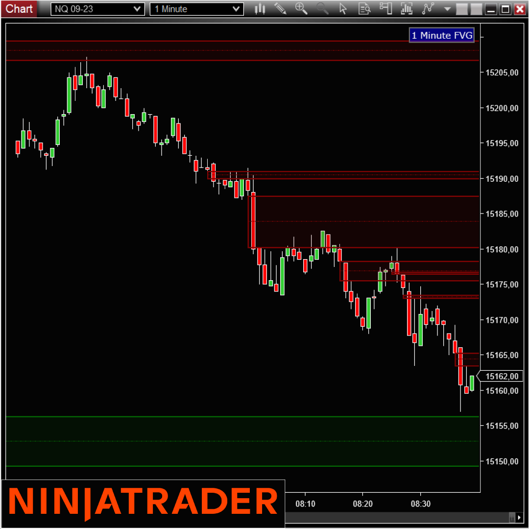 Inner Circle Trader NinjaTrader Indicator on Trading Strategy Inner-Circle-Trader-NinjaTrader-Indicator-on-Trading-Strategy-1080x1080