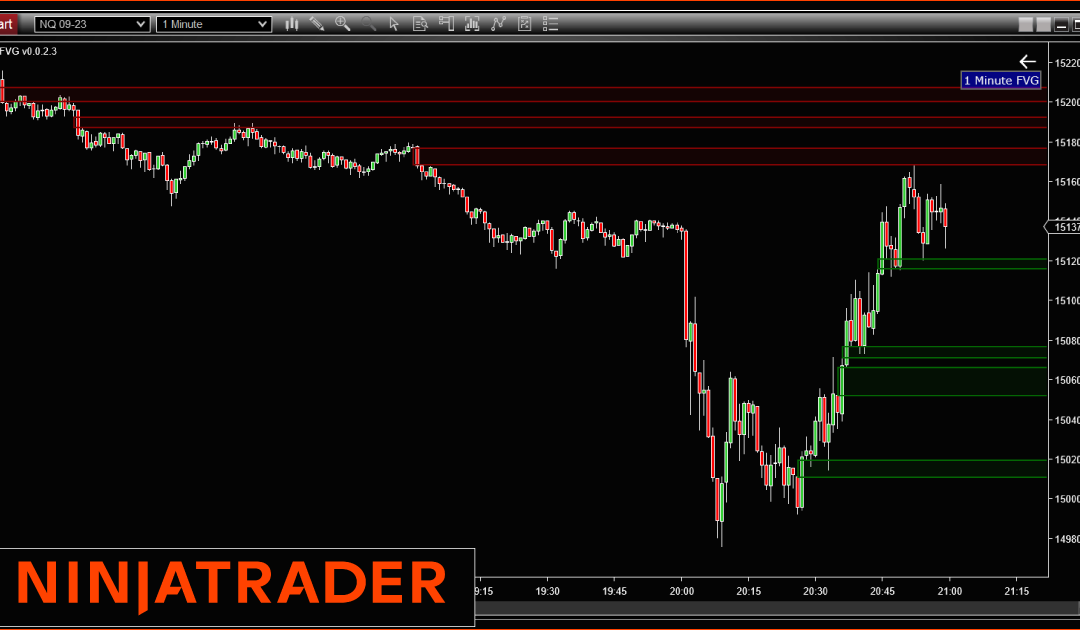 Indicador ICT Fair Value Gap para NinjaTrader: Inner Circle Trader