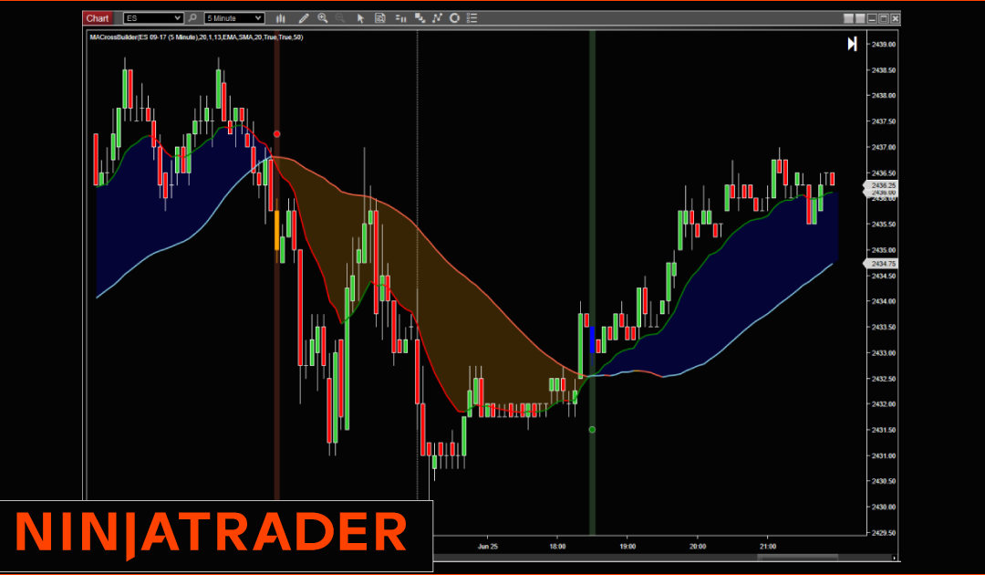 MaCrossBuilder: Cross Moving Average NinjaTrader Indicator