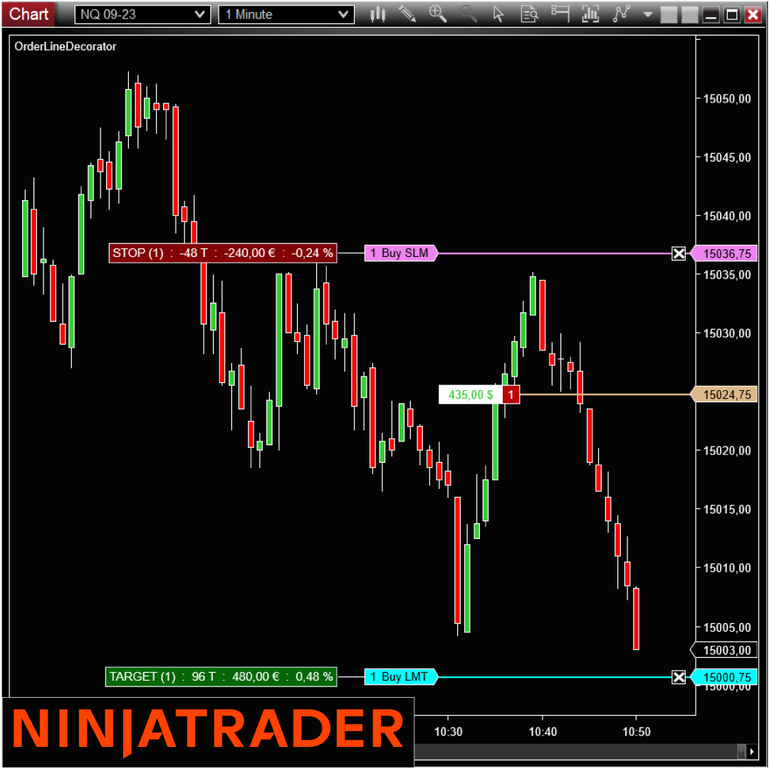 Indicateur NinjaTrader OrderLineDecorator sur Trading Strategy OrderLineDecorator-NinjaTrader-Indicator-Add-On-on-Trading-Strategy -1080x1080