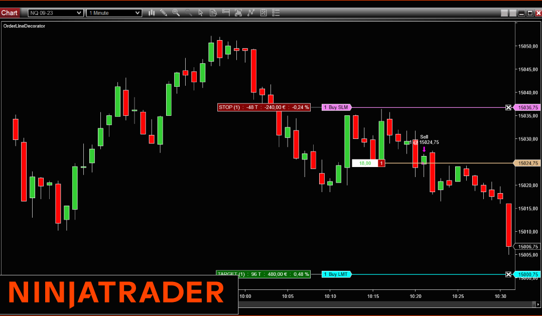 Order Line Decorator: NinjaTrader Chart Annotation Indicator