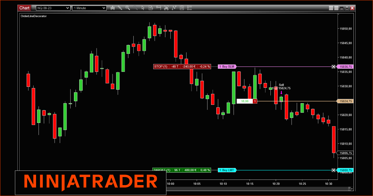 Indicateur NinjaTrader OrderLineDecorator sur Trading Strategy OrderLineDecorator-NinjaTrader-Indicator-Add-On-on-Trading-Strategy