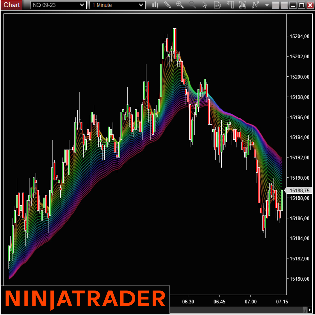 Rainbow Multiple Moving-Average NinjaTrader Indicator on Trading Strategy Rainbow-Multiple-Moving-Average-NinjaTrader-Indicator-on-Trading-Strategy-1080x1080