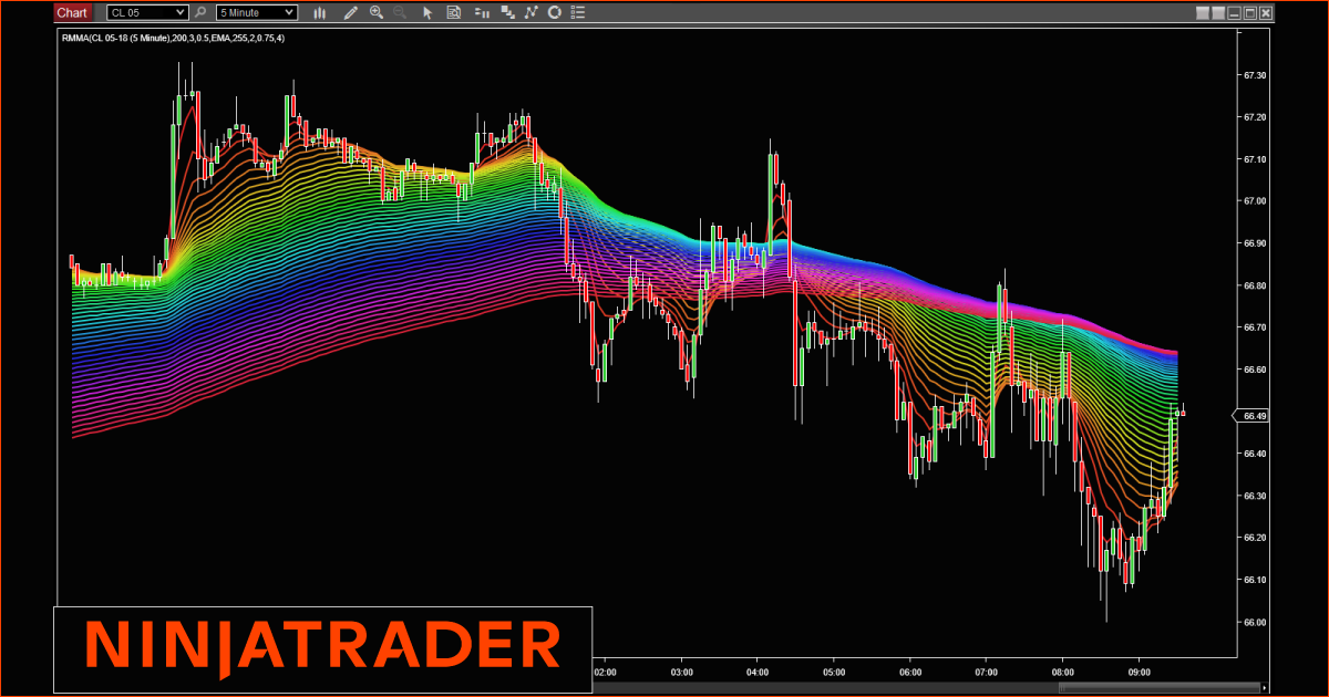 Rainbow Multiple Moving Average NinjaTrader Indicator on Trading Strategy World Rainbow-Multiple-Moving-Average-NinjaTrader-Indicator-on-Trading-Strategy