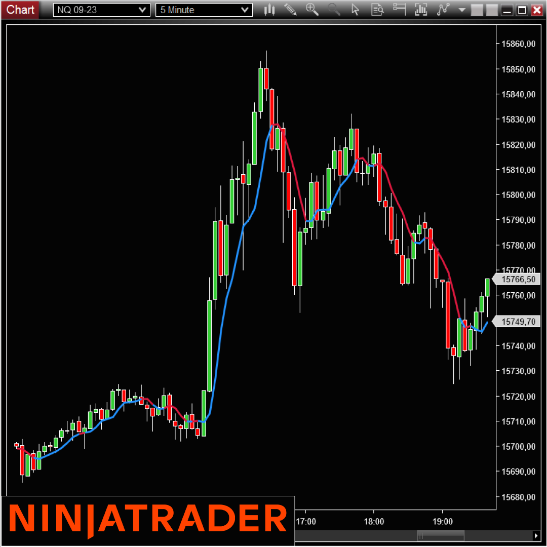 John Ehlers. The 3 Pole Butterworth Filter NinjaTrader Free Indicator on Trading Strategy Fr 3-Pole-Butterworth-Filter-NinjaTrader-Indicator-Add-On-on-Trading-Strategy-1080-1080