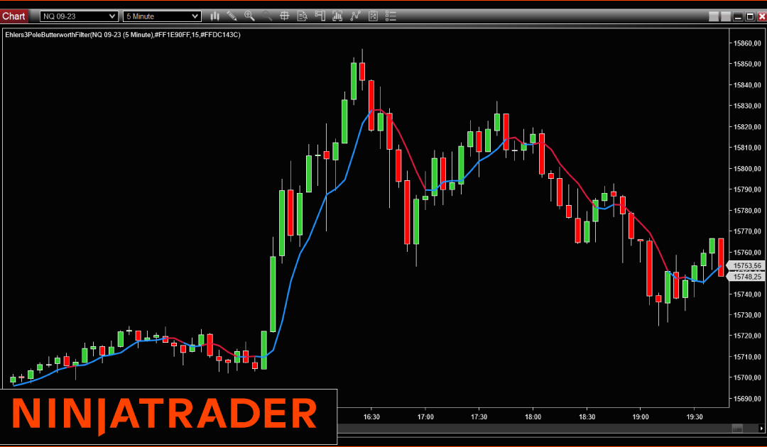 The 3 Pole Butterworth Filter: NinjaTrader Indicator
