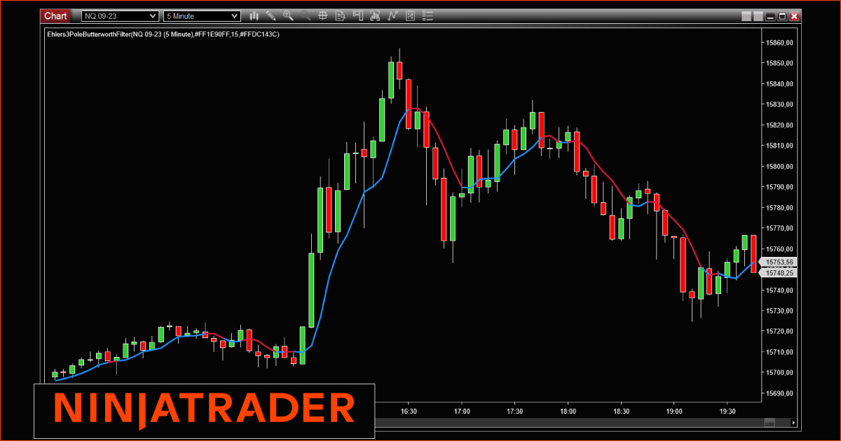 John Ehlers. The 3 Pole Butterworth Filter NinjaTrader Free Indicator on Trading Strategy Fr 3-Pole-Butterworth-Filter-NinjaTrader-Indicator-Add-On-on-Trading-Strategy