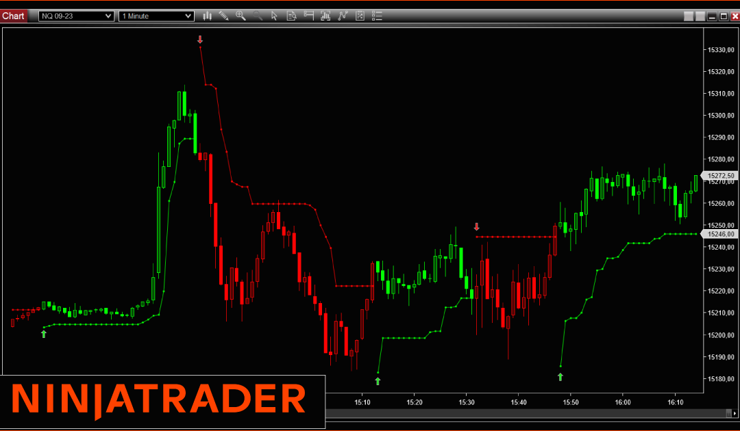 Super Trend : NinjaTrader Indicator
