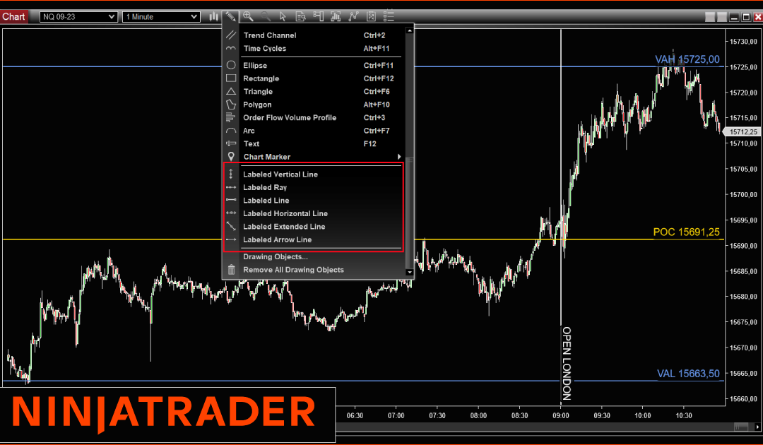 NinjaTrader Labeled Lines Drawing Tool