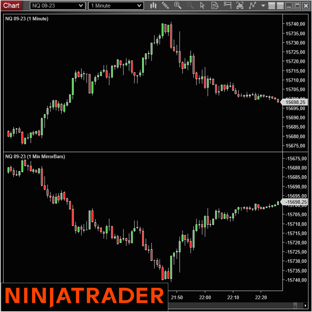 Mirrorbars NinjaTrader Free Indicator on Trading Strategy Fr Mirrorbars-NinjaTrader-Indicator-Add-On-on-Trading-Strategy-1080-x1080