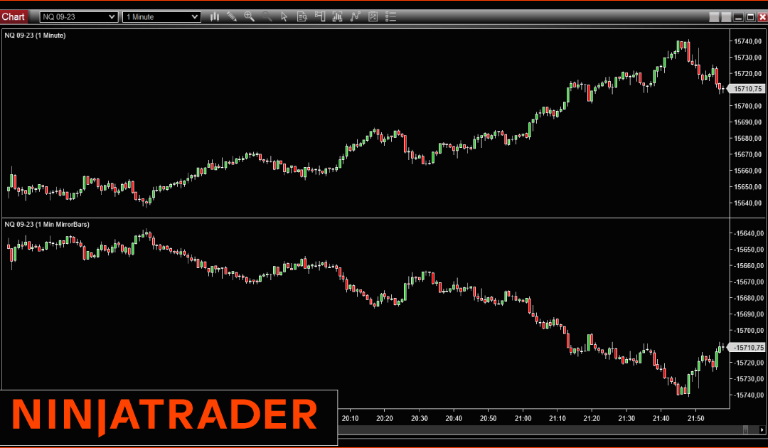 Mirrorbars: NinjaTrader Indicator