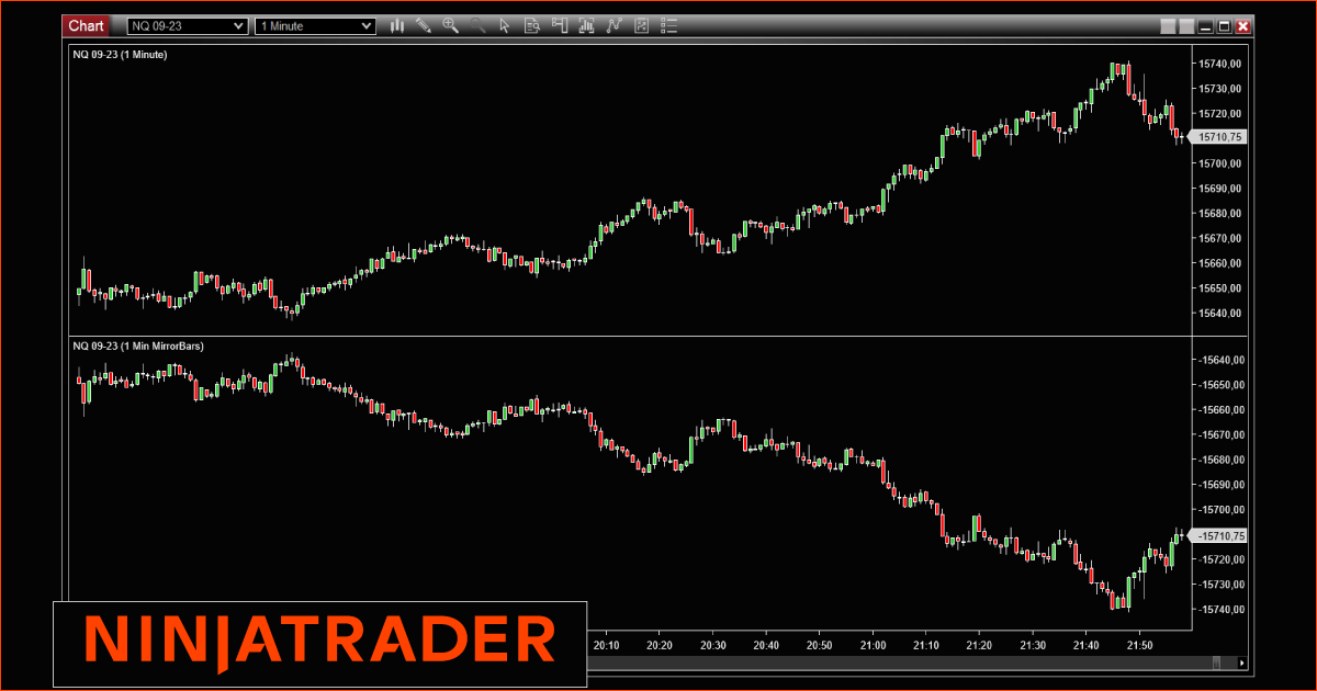 Mirrorbars NinjaTrader Free Indicator on Trading Strategy Fr Mirrorbars-NinjaTrader-Indicator-Add-On-on-Trading-Strategy