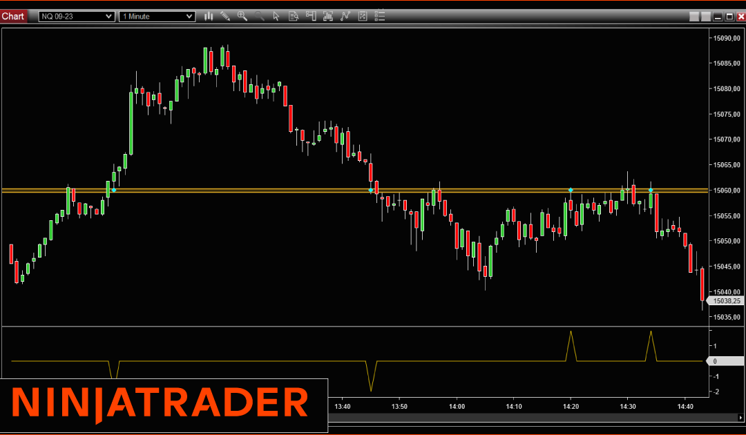 PocInTheMeche: NinjaTrader Indicator