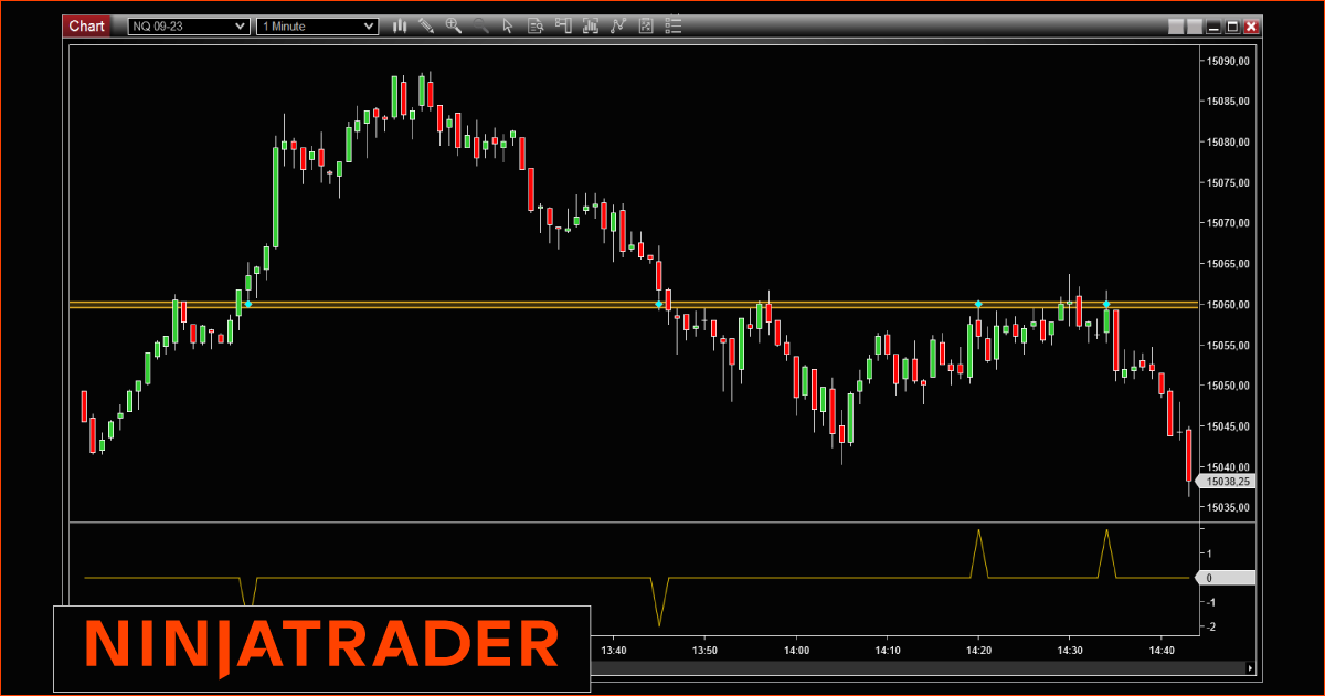 PocInTheMeche NinjaTrader Free Indicator on Trading Strategy Fr PocInTheMeche-NinjaTrader-Indicator-Add-On-on-Trading-Strategy