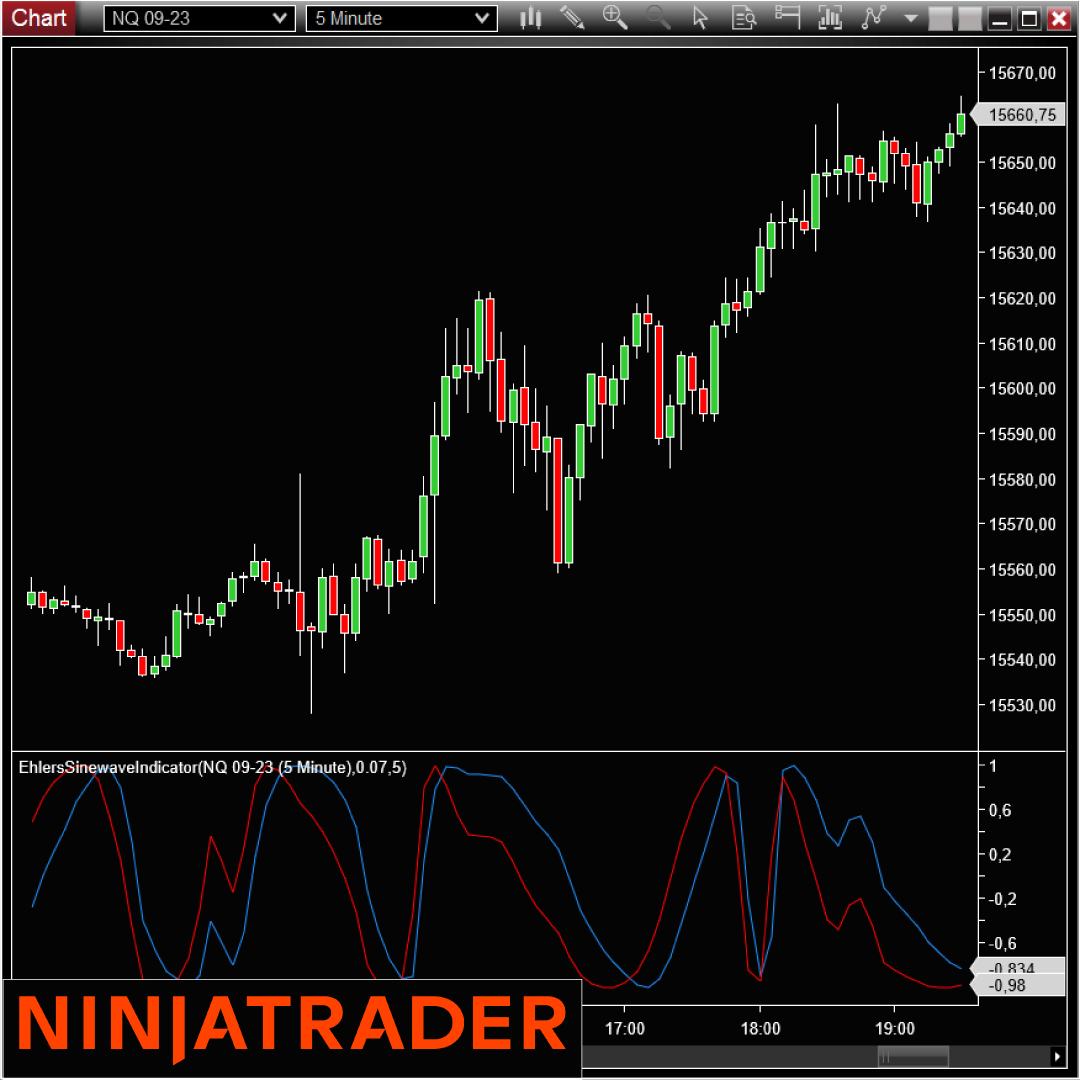 The Sine Wave NinjaTrader Free Indicator on Trading Strategy Fr Sine-Wave-NinjaTrader-Indicator-Add-On-on-Trading-Strategy-1080x1080