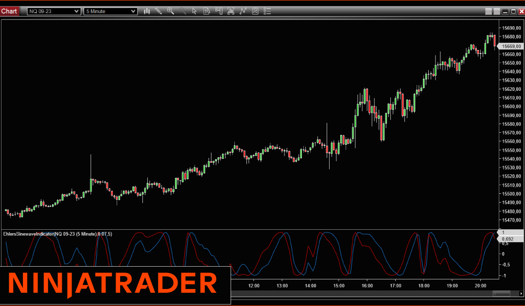 The Sine Wave NinjaTrader Indicator