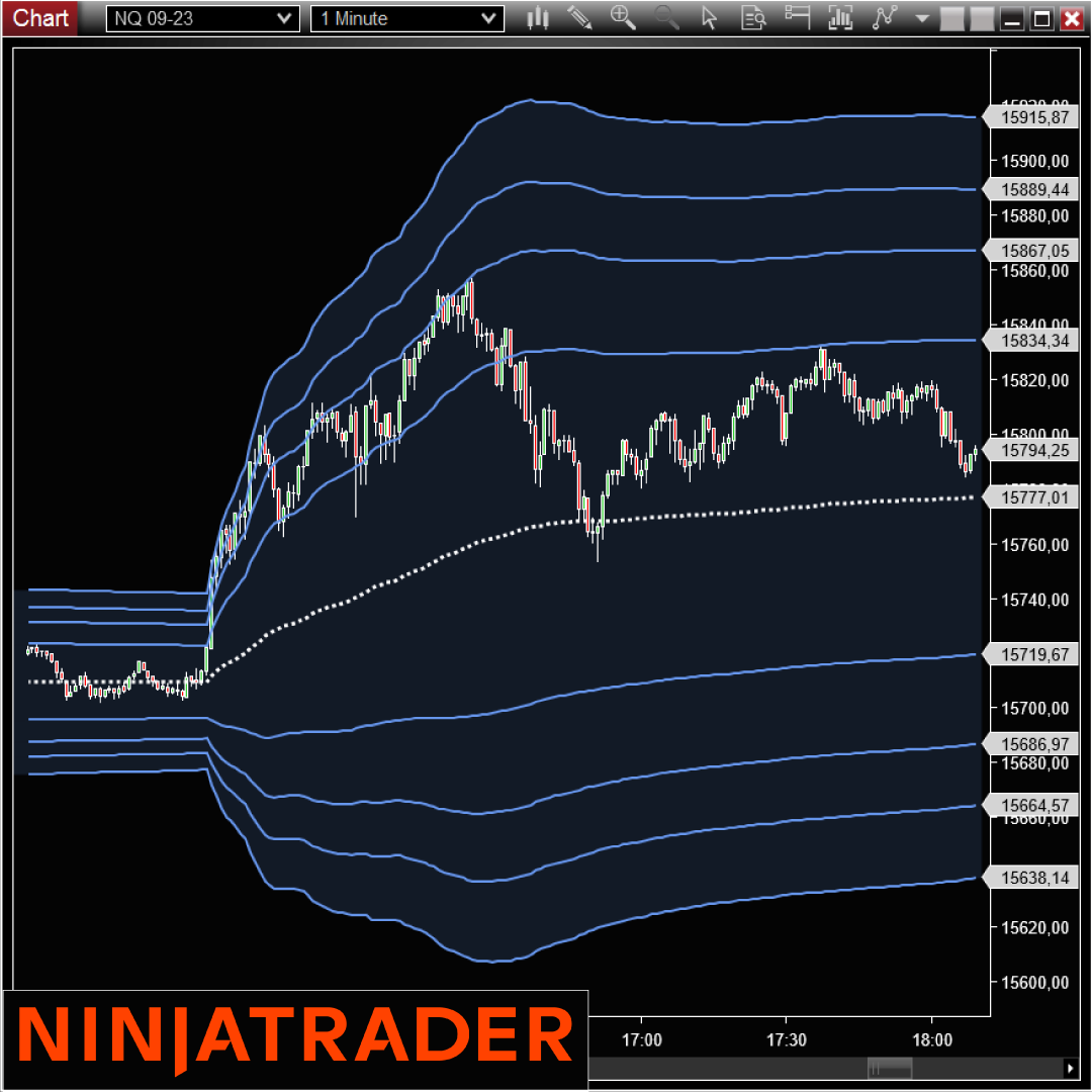 VWAP NinjaTrader Free Indicator on Trading Strategy Fr VWAP-NinjaTrader-Indicator-Add-On-on-Trading-Strategy-1080x1080