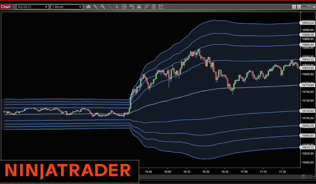 VWAP: NinjaTrader Indicator