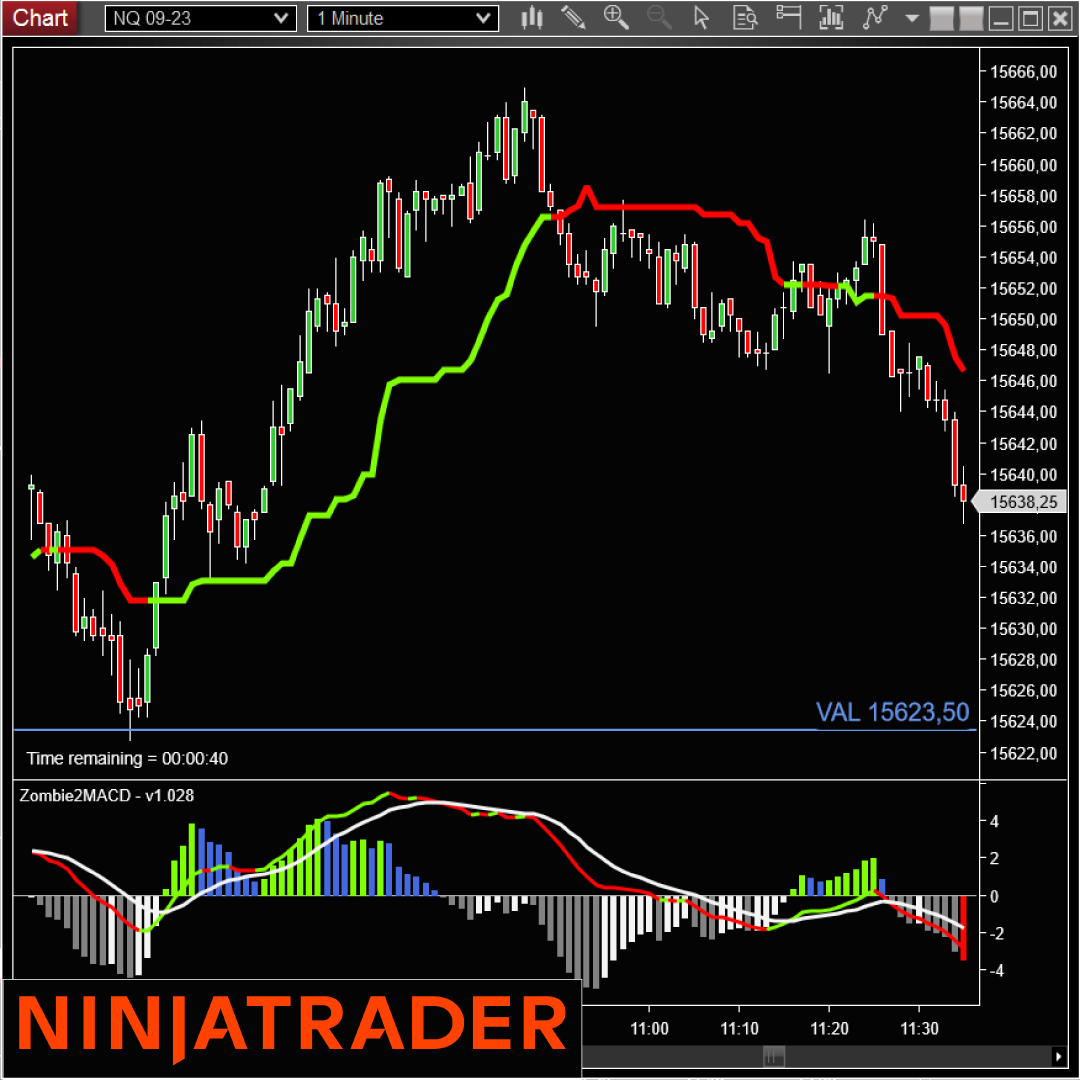 ZombiePack2 NinjaTrader Free Indicator on Trading Strategy Fr ZombiePack2-NinjaTrader-Indicator-Add-On-on-Trading-Strategy-1080x1080