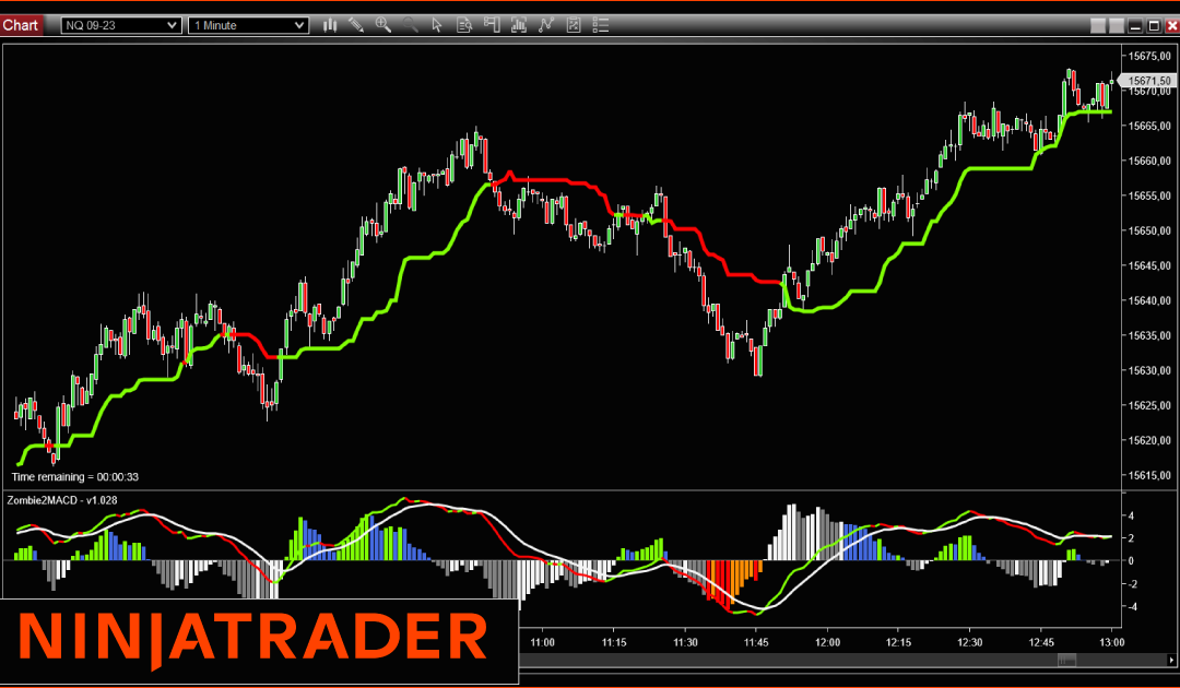 ZombiePack2: NinjaTrader Indicators