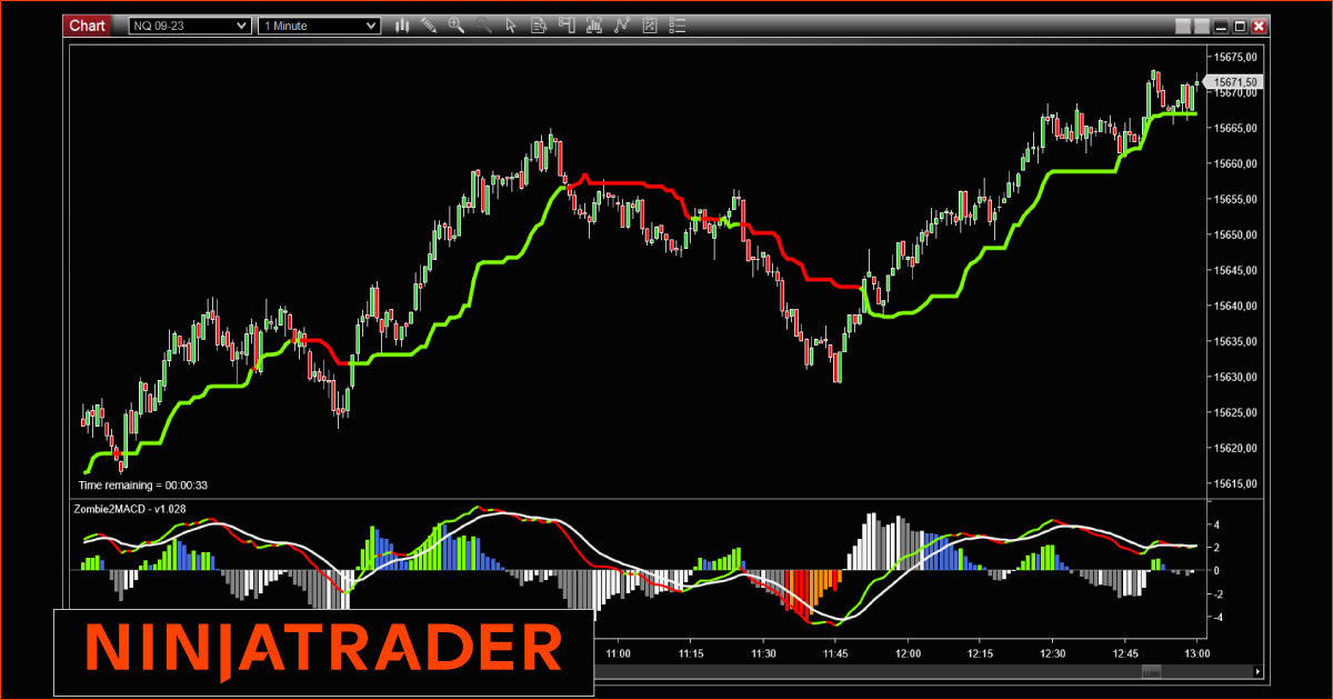 ZombiePack2 NinjaTrader Free Indicator on Trading Strategy Fr ZombiePack2-NinjaTrader-Indicator-Add-On-on-Trading-Strategy