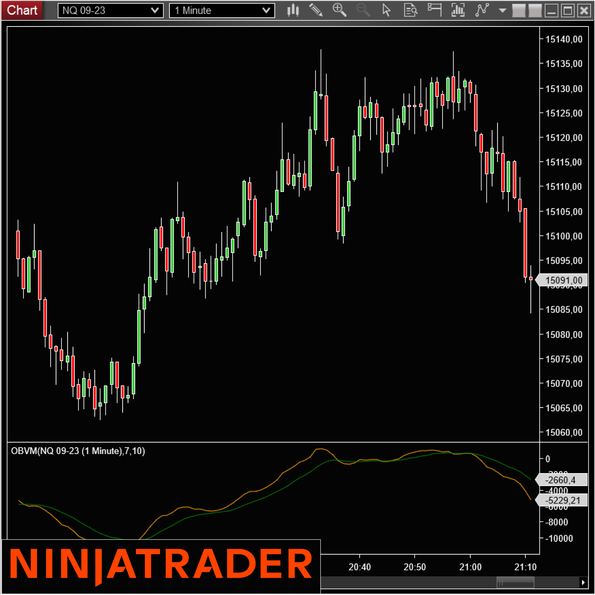 OBVM NinjaTrader Free Indicator on Trading Strategy Fr OBVM-NinjaTrader-Indicator-Add-On-on-Trading-Strategy-1080x1080