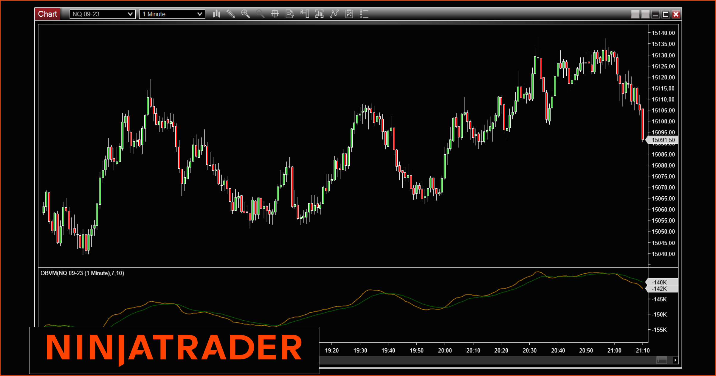 OBVM NinjaTrader Free Indicator on Trading Strategy Fr OBVM-NinjaTrader-Indicator-Add-On-on-Trading-Strategy