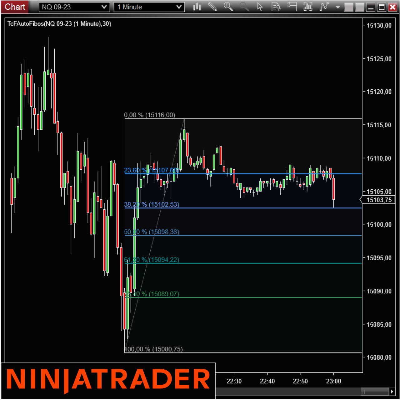 Indicateurs NinjaTrader - Trading Strategy World