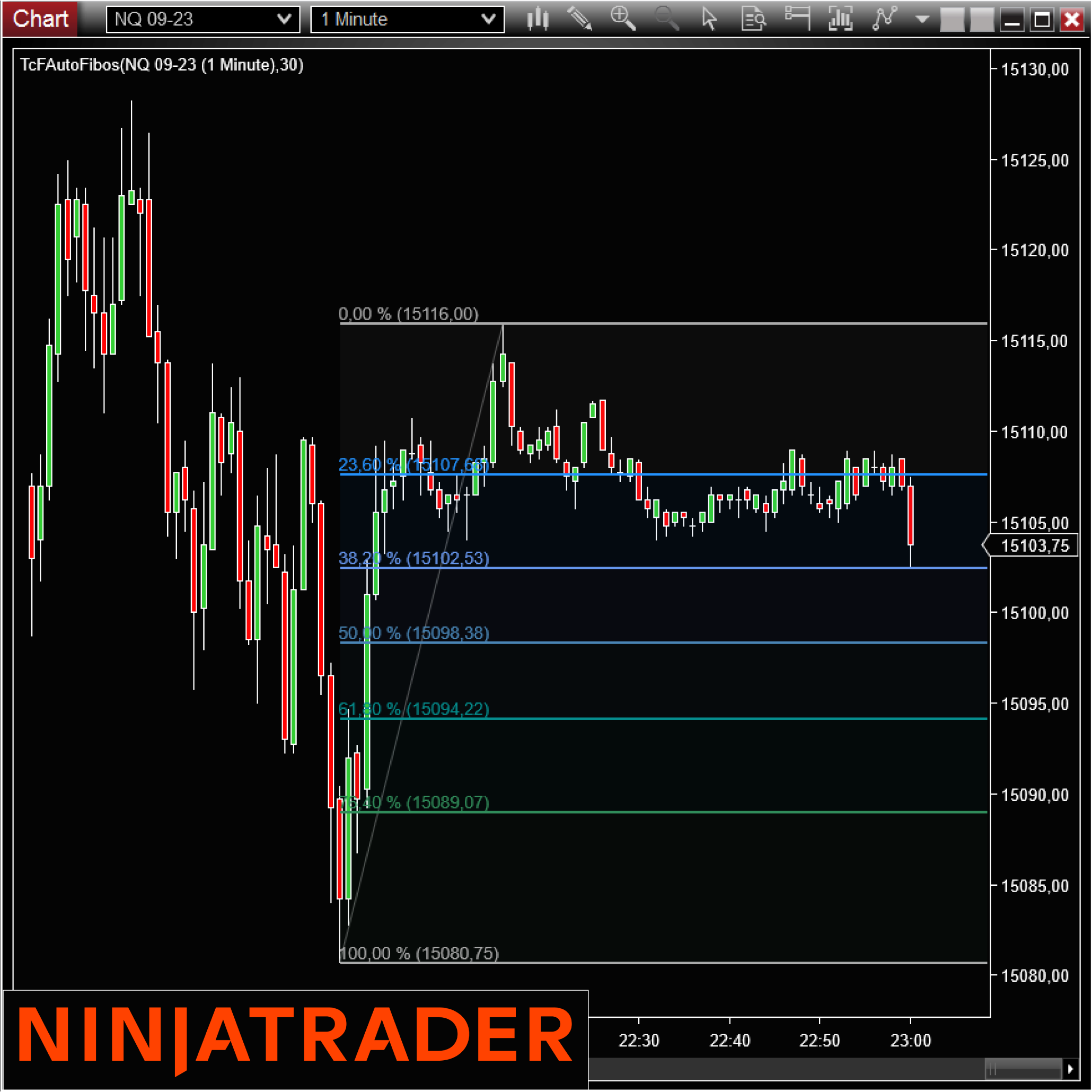 TcFAutoFibos NinjaTrader Free Indicator on Trading Strategy Fr TcFAutoFibos-NinjaTrader-Indicator-Add-On-on-Trading-Strategy-1080x1080