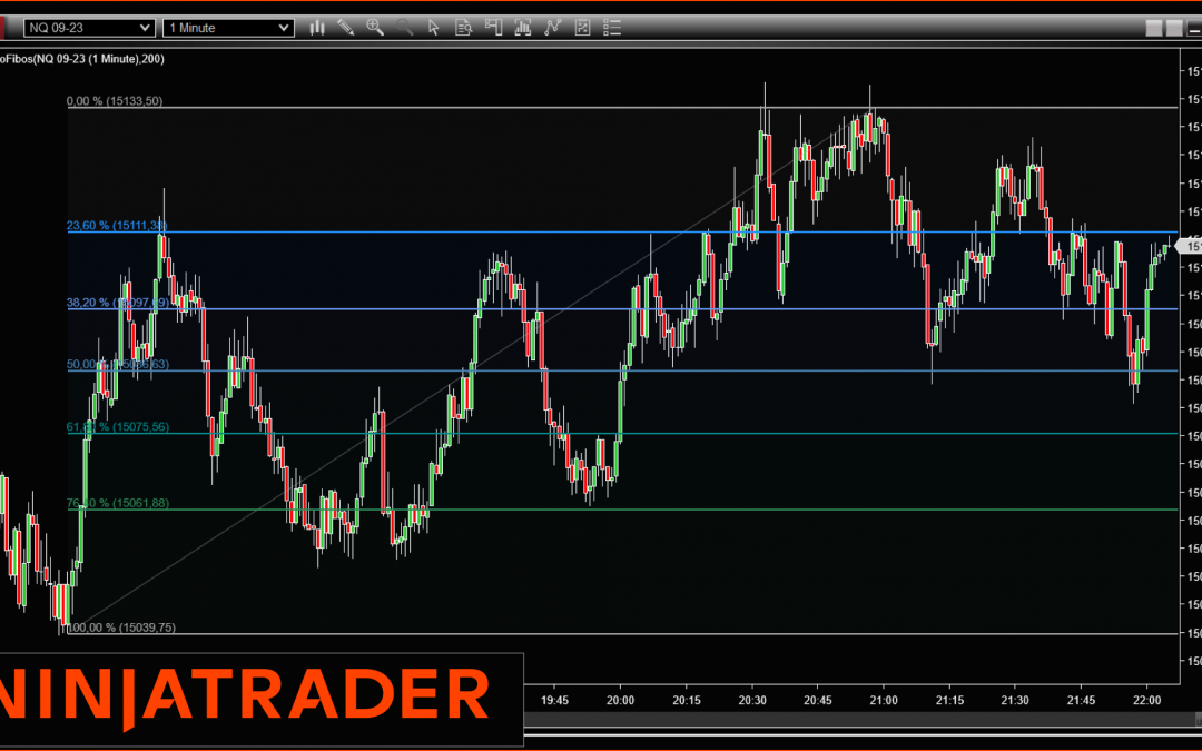 TcFAutoFibos: Automatic Fibonacci NinjaTrader Indicators
