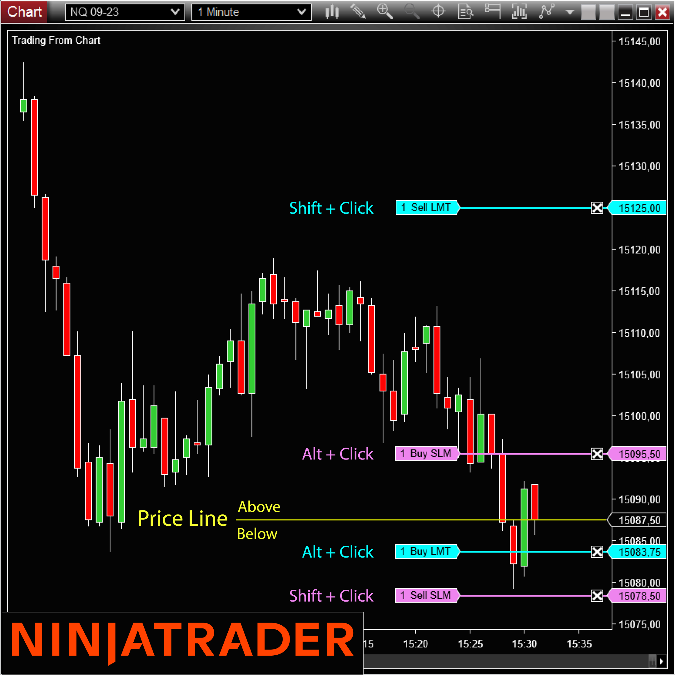 TradingFromChart NinjaTrader Free Indicator on Trading Strategy Fr TradingFromChart-NinjaTrader-Indicator-Add-On-on-Trading-Strategy-1080x1080