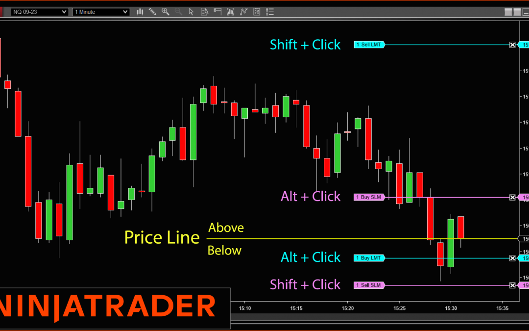TradingFromChart: NinjaTrader Indicators