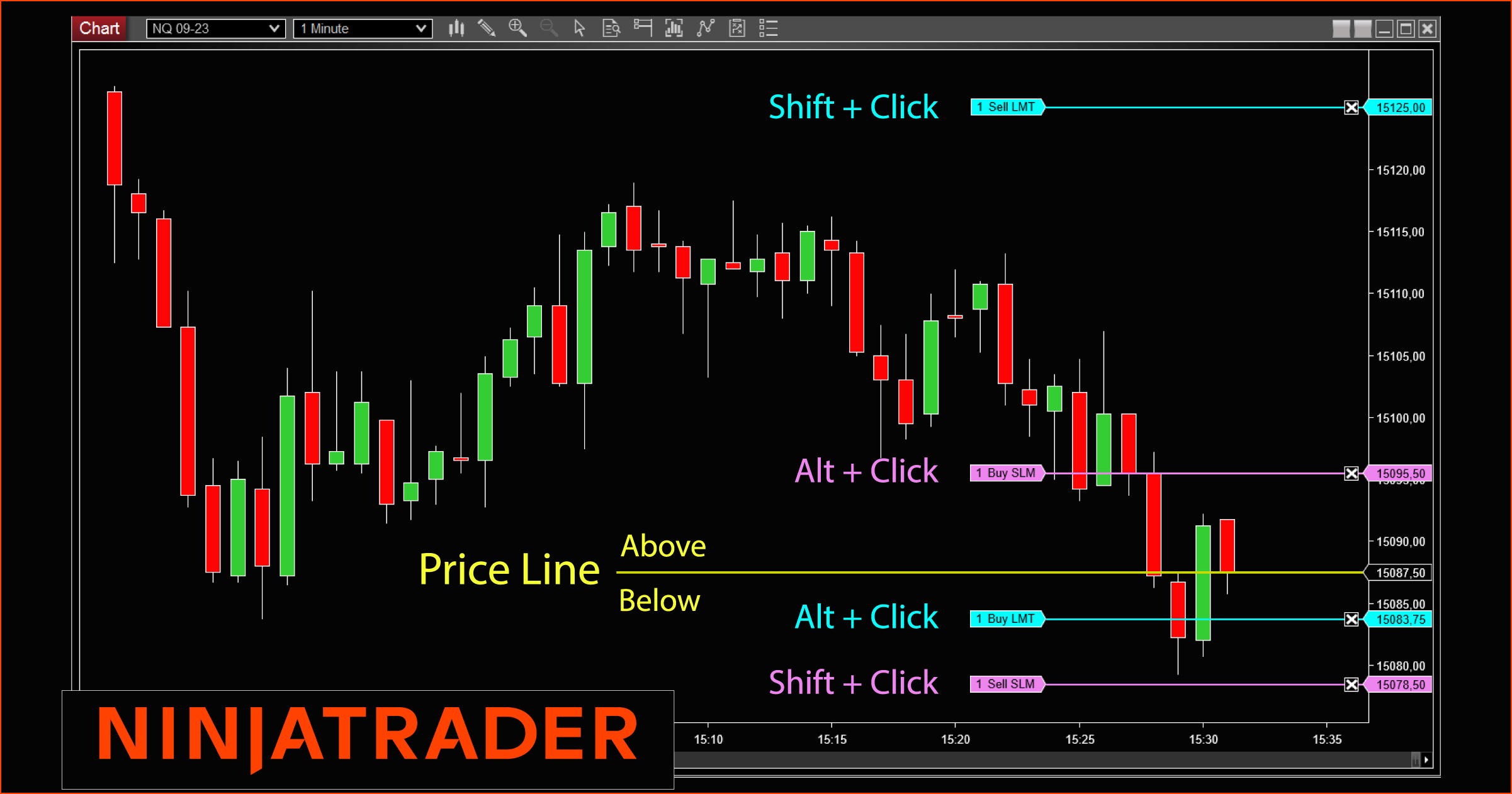 TradingFromChart NinjaTrader Free Indicator on Trading Strategy Fr TradingFromChart-NinjaTrader-Indicator-Add-On-on-Trading-Strategy