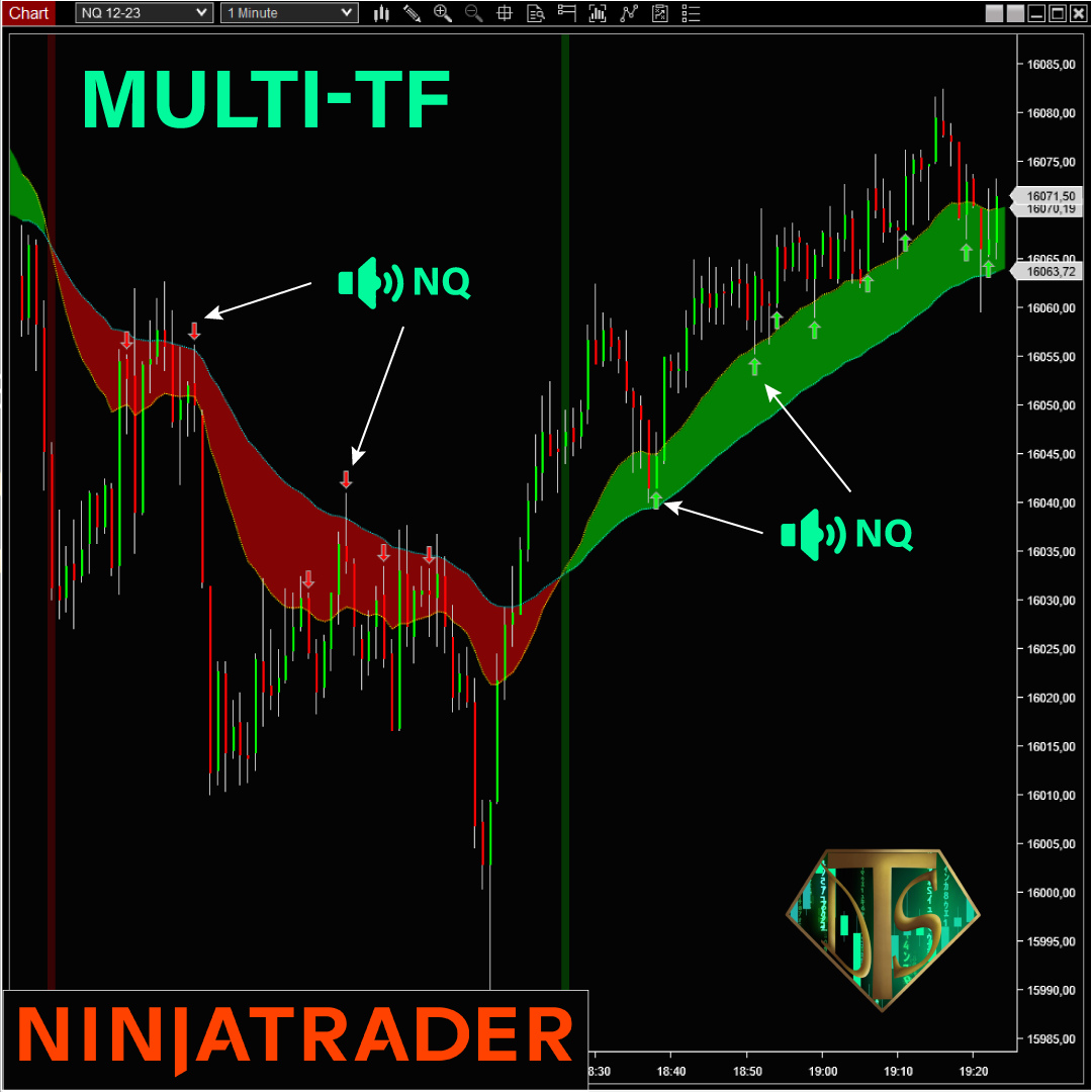 TDSCloudMAmultiTF NinjaTrader Indicator Add-On on Trading Strategy TDSCloudMAmultiTF-NinjaTrader-Indicator-Add-On-on-Trading-Strategy-1080x1080
