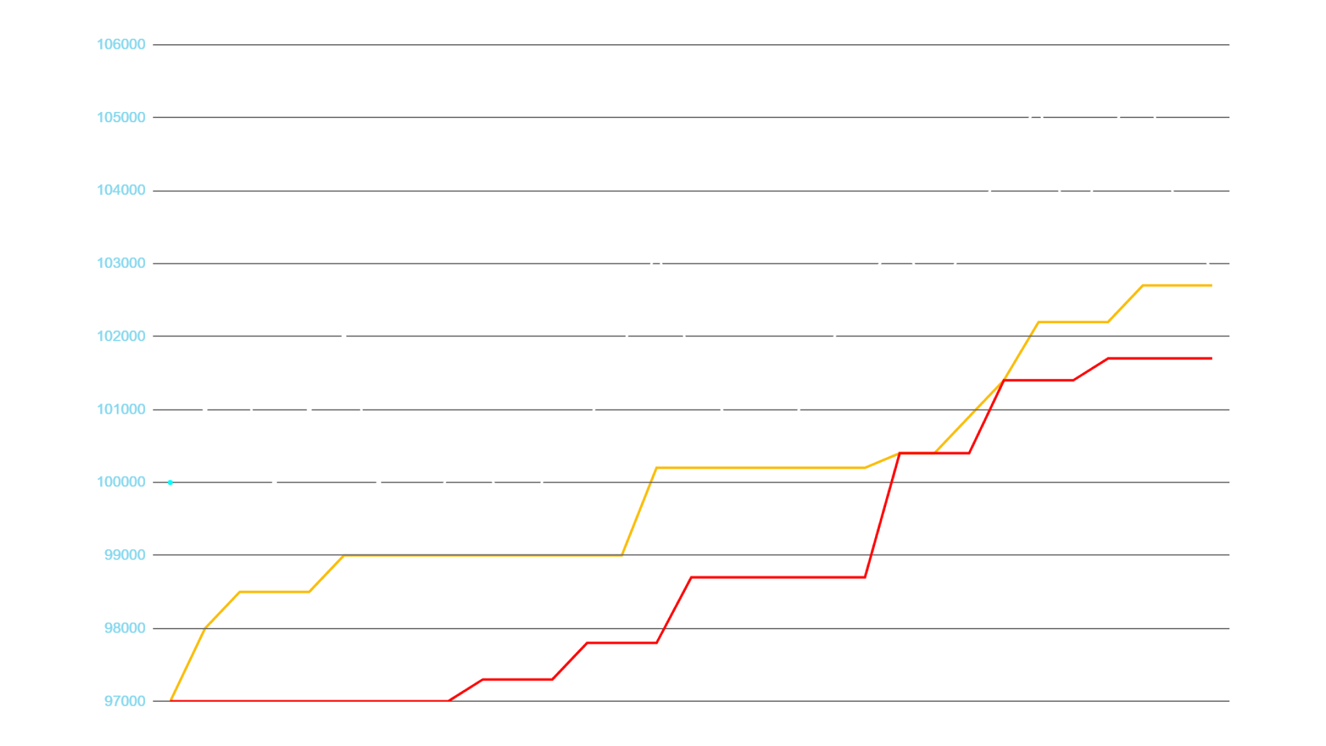 Comparaison entre Trailing Drawdown et Drawdown Static Type EOD par Trading Strategy Fr Comparaison-entre-Trailing-Drawdown-et-Drawdown-Static-Type-EOD-par-Trading-Strategy-Fr