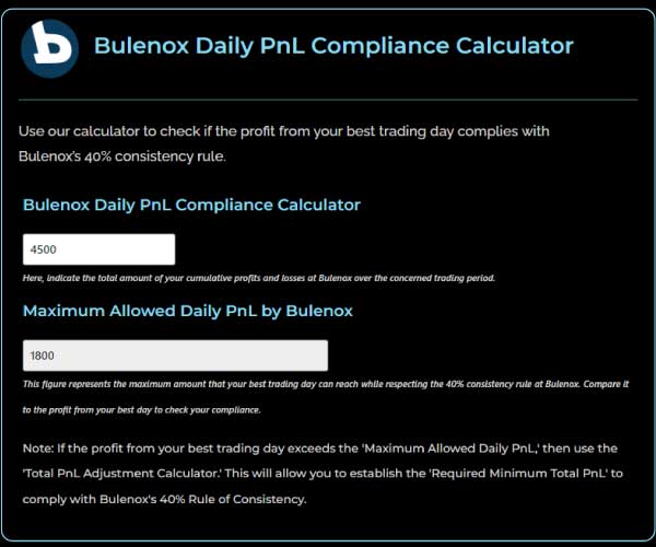 Example 1: Your Best Day at Bulenox - Consistency Rule Calculator - Trading Strategy Fr Example-1-Your-Best-Day-at-Bulenox-Consistency-Rule-Calculator-Trading-Strategy-Fr