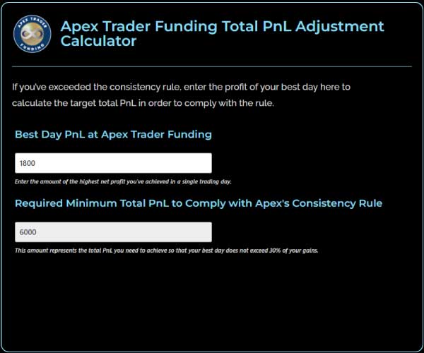 Example 2: Adjust Your PnL at Apex Trader Funding - Consistency Rule Calculator - Trading Strategy Fr Example-2-Adjust-Your-PnL-at-Apex-Trader-Funding-Consistency-Rule-Calculator-Trading-Strategy-Fr