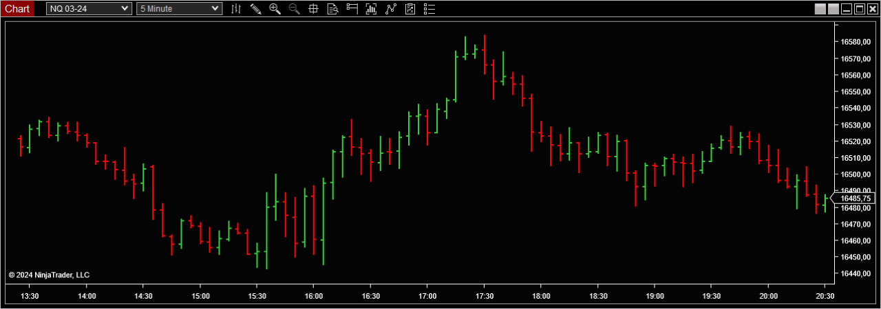 Graphique en Barre En Pratique – Trading Strategy Fr Learn Concepts Graphique-en-Barre-En-Pratique-Trading-Strategy-Fr-Learn-Concepts
