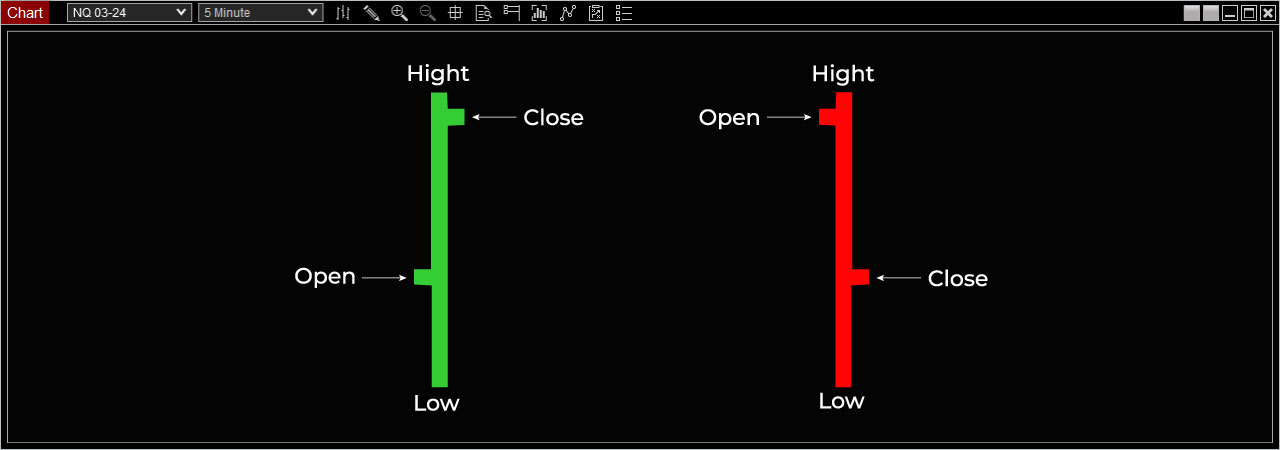 Graphique en Barre Les Composants – Trading Strategy Fr Learn Concepts Graphique-en-Barre-Les-Composants-Trading-Strategy-Fr-Learn-Concepts