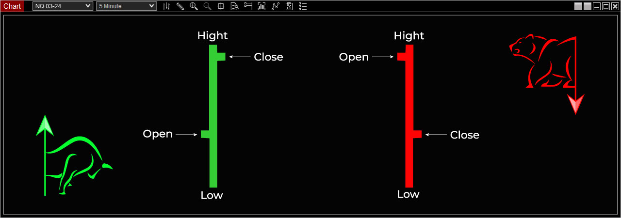 Graphique en Barre L’interprétation – Trading Strategy Fr Learn Concepts Graphique-en-Barre-Les-Composants-Trading-Strategy-Fr-Learn-Concepts