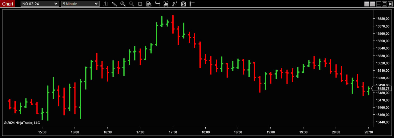 Graphique en Barre Vue d’Ensemble – Trading Strategy Fr Learn Concepts Graphique en Barre Vue d'Ensemble - Trading Strategy Fr Learn Concepts
