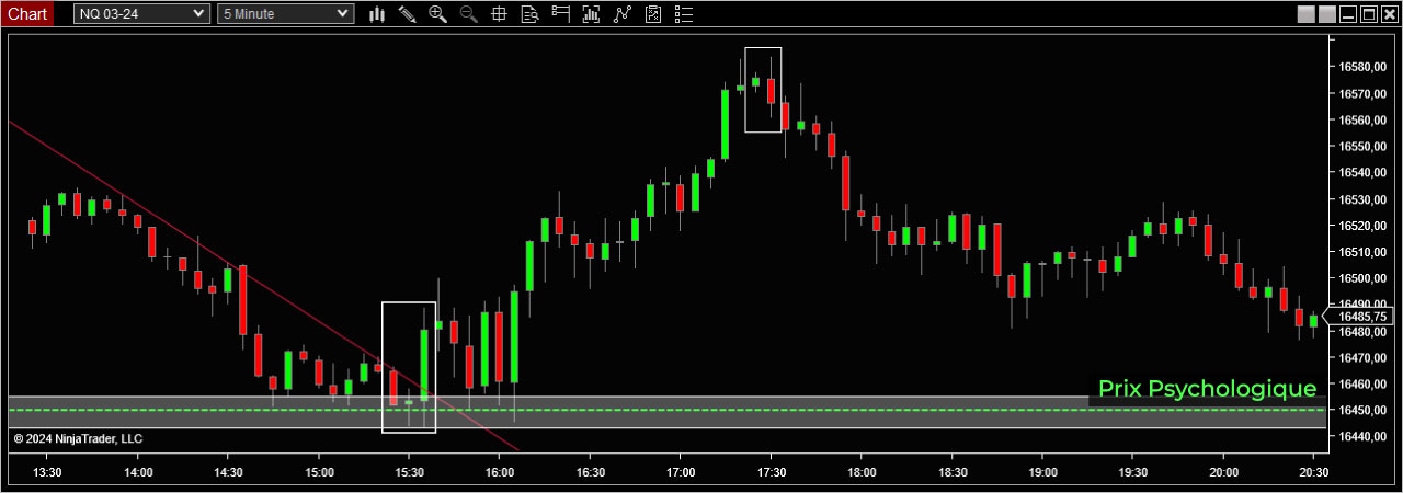 Graphique en Chandeliers Japonais : En Pratique – Trading Strategy Fr Learn Concepts Graphique-en-Chandeliers-Japonais-En-Pratique-Trading-Strategy-Fr-Learn-Concepts