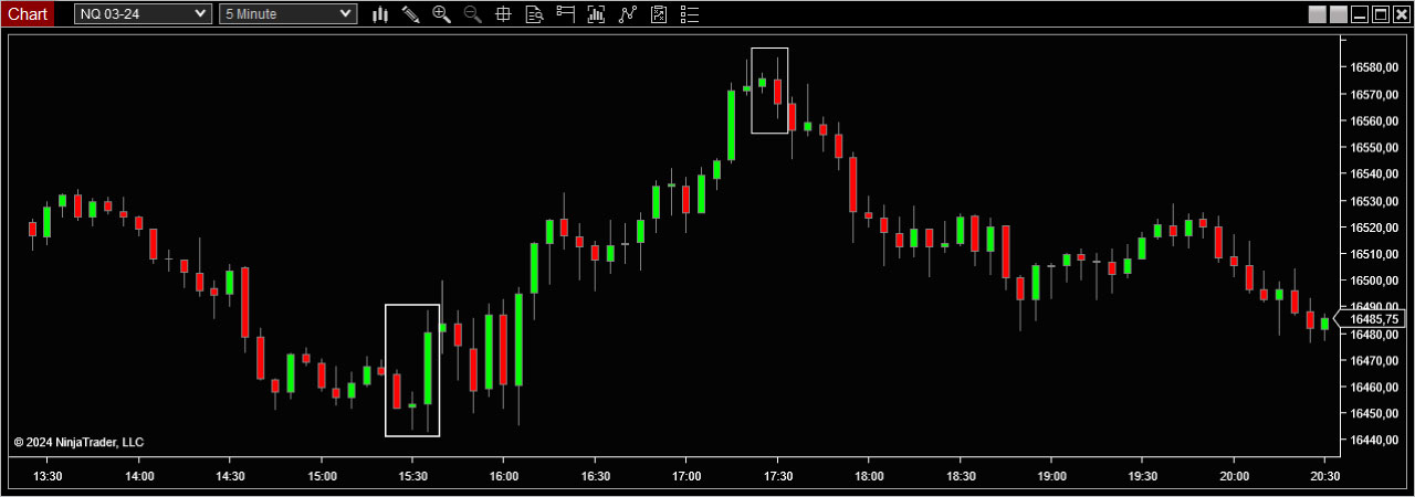 Graphique en Chandeliers Japonais : Interprétation – Trading Strategy Fr Learn Concepts Graphique-en-Chandeliers-Japonais-Interprétation-Trading-Strategy-Fr-Learn-Concepts