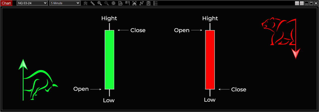Graphique en Chandeliers Japonais : Les Composants – Trading Strategy Fr Learn Concepts Graphique-en-Chandeliers-Japonais-Les-Composants-Trading-Strategy-Fr-Learn-Concepts